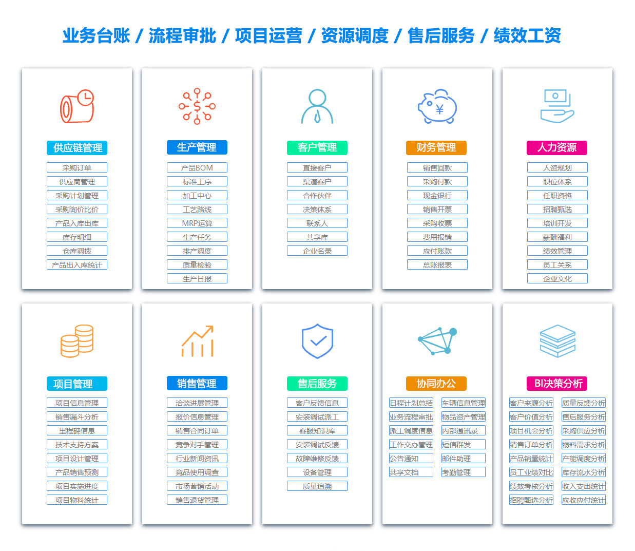 六安物料管理系统